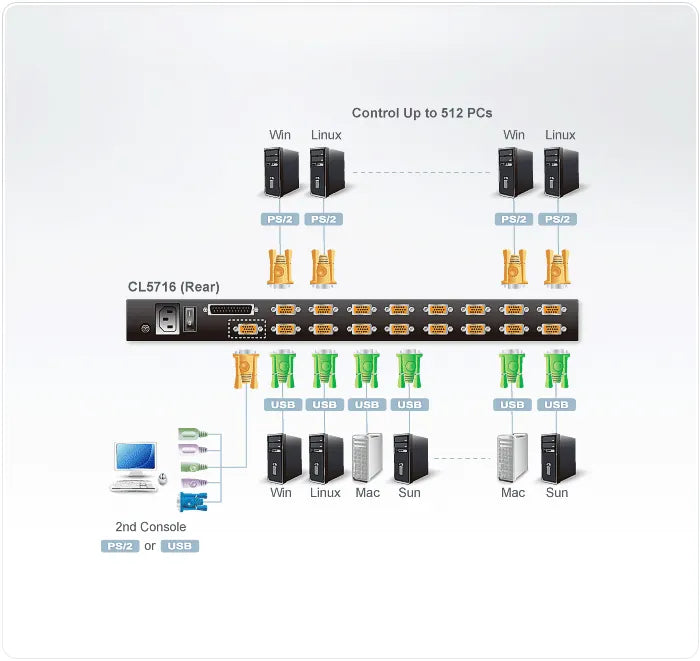 ATEN CL5716N, 1280 x 1024 pixels, Rack mounting, 21.2 W, 1U, Black