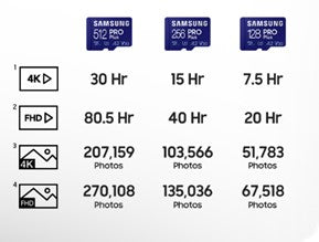 Samsung 1TB PRO Plus microSDXC Memory Card Read : up to 180MB/s Write : up to 130MB/s with UHS-1 interface Speed Class (U3 V30 A2) Mobile phone Tablet Action Camera 360° Camera Drone Laptop Gaming console etc.