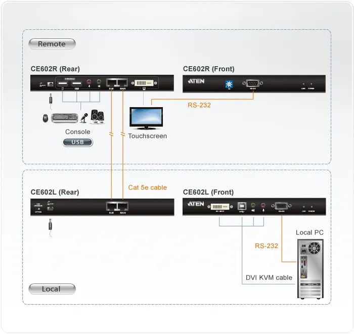 Aten CE602, DVI,USB