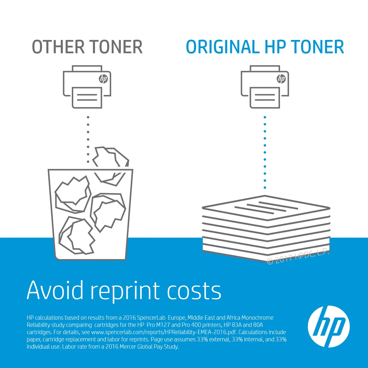 HP 504A, 7000 pages, Cyan, 1 pc(s)