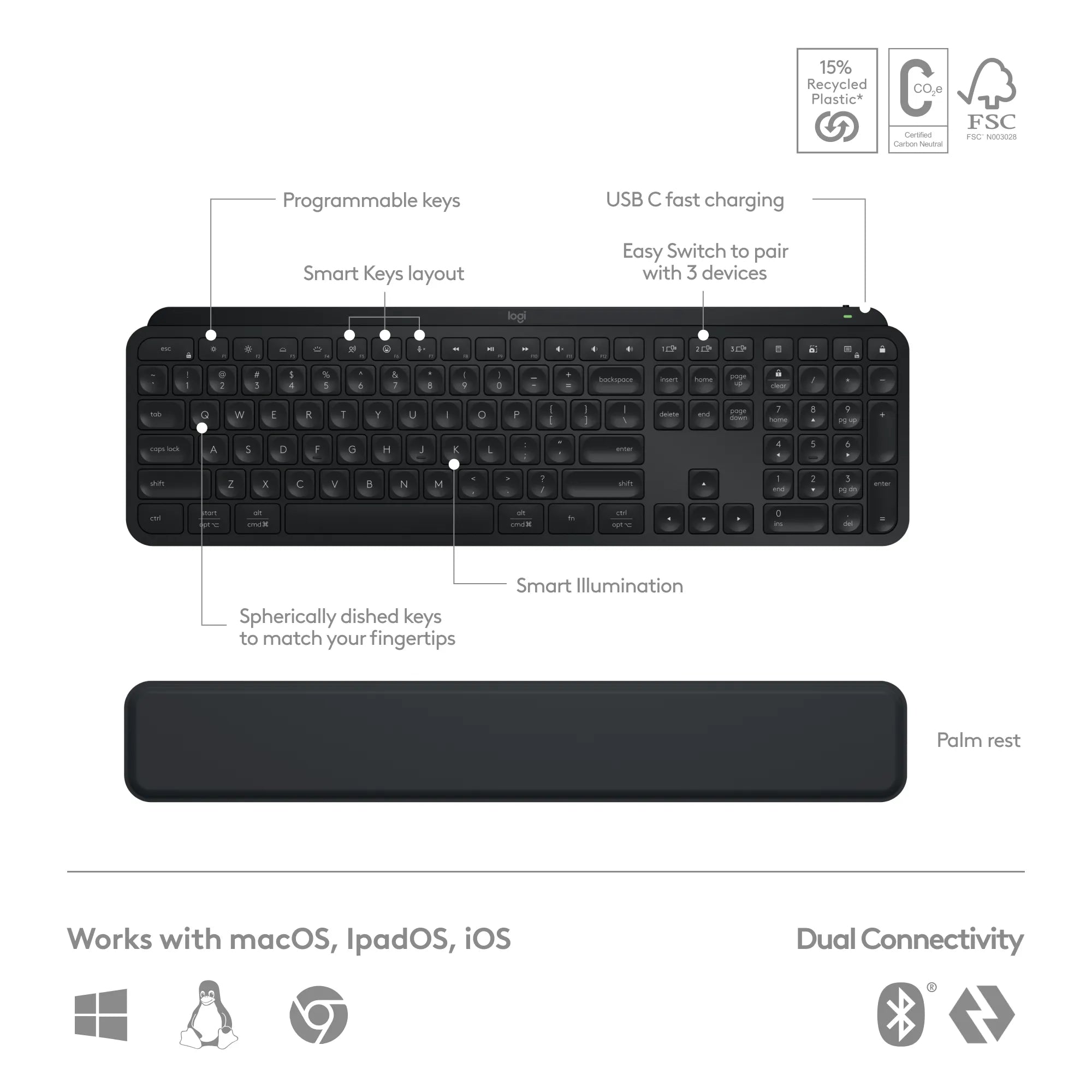 Logitech MX Keys S Combo, Wireless, RF Wireless + Bluetooth, Scissor key switch, QWERTY, LED, Graphite