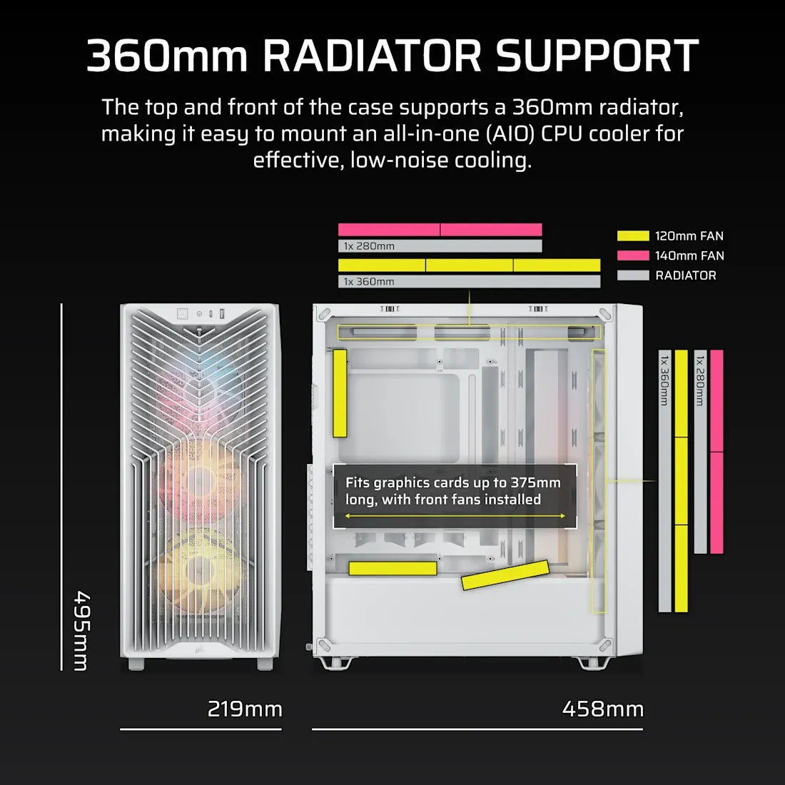 3200D RS ARGB Mid-Tower PC Case; 3x RS120 ARGB fans incl - White.