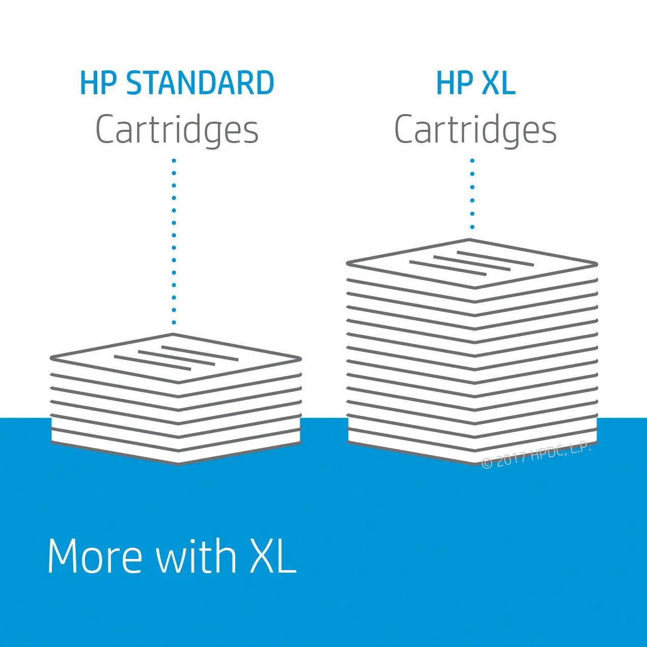 HP 903XL, Original, Pigment-based ink, Cyan, HP, HP OfficeJet 6950/6960/6970 AiO, Inkjet printing