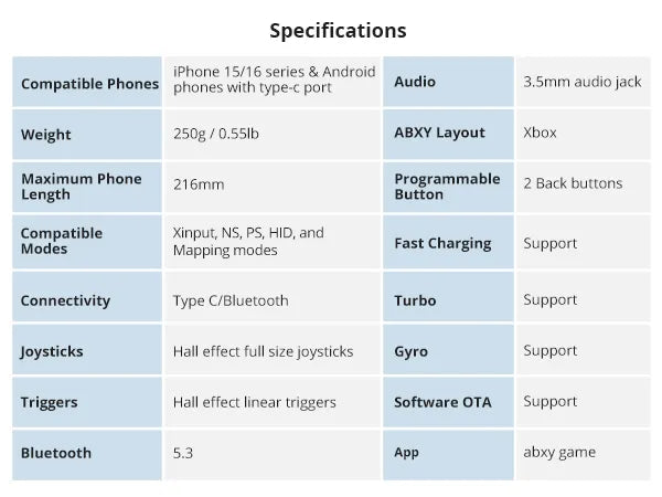 Abxylute S9 universal mobile controller