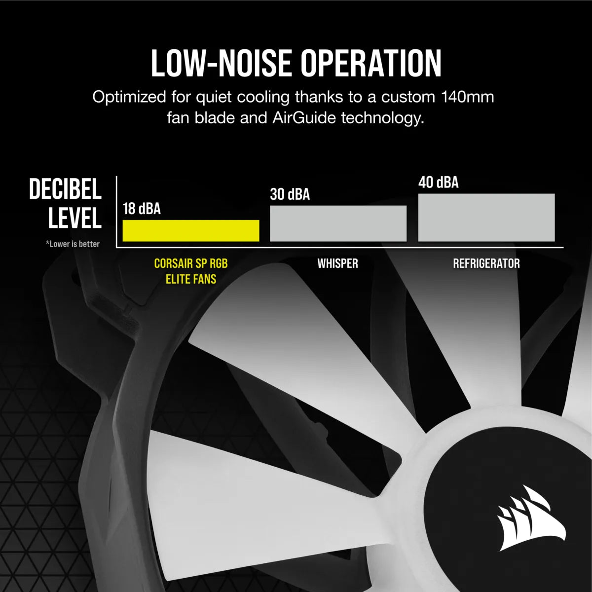 Corsair SP140 RGB ELITE, Fan, 14 cm, 450 RPM, 1200 RPM, 18 dB, 68.1 cfm