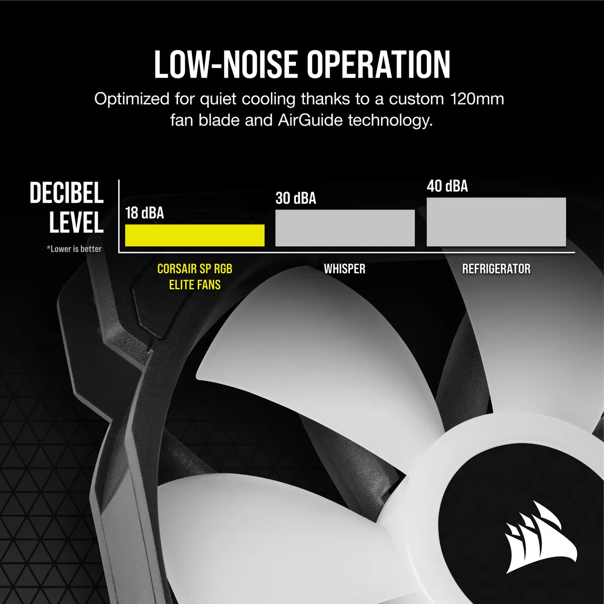 Corsair SP120 RGB ELITE, Fan, 12 cm, 550 RPM, 1500 RPM, 22.6 dB, 47.73 cfm