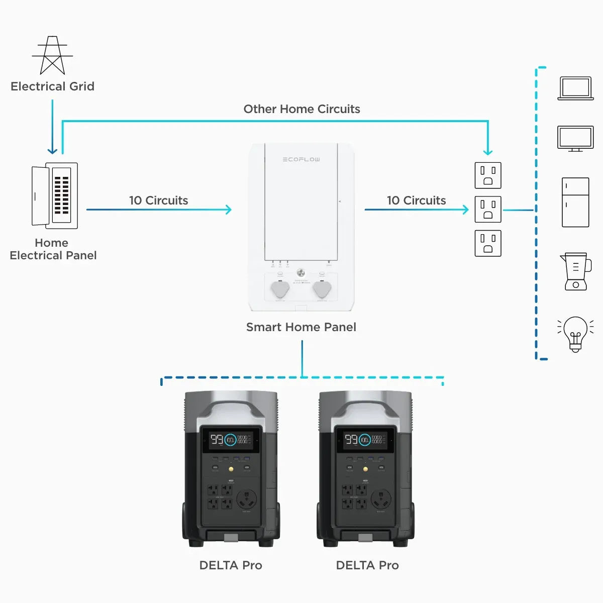 ECOFLOW SMART HOME PANEL FOR DELTA PRO