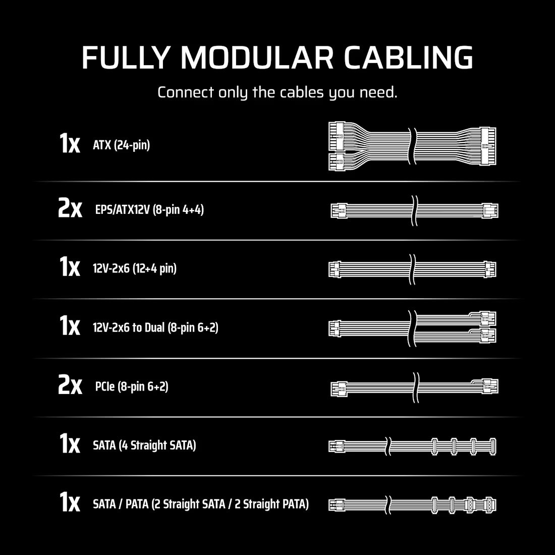 Corsair RM Series RM1000e _ 1000 Watt 80 PLUS Gold Fully Modular ATX PSU; ATX 3.1 and PCIE 5.1 ; 7yr Warranty