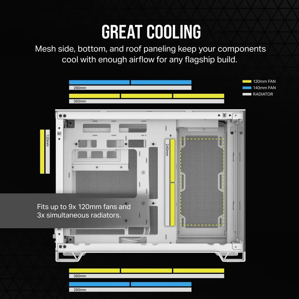 Corsair 2500X, Midi Tower, PC, White, ATX, 18 cm, 40 cm