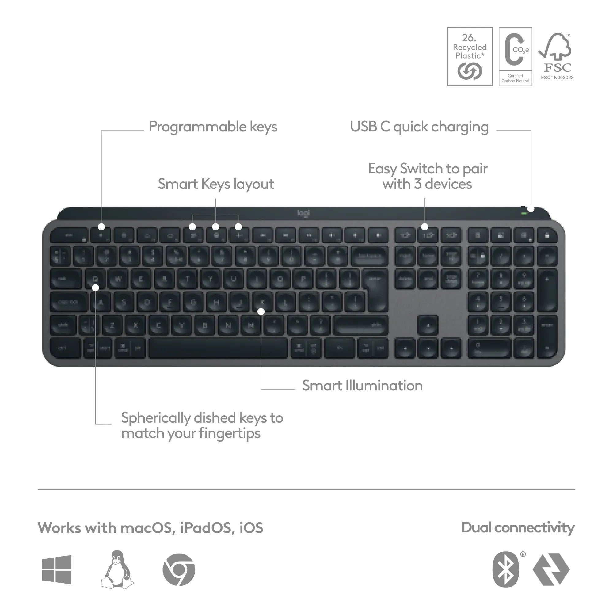 Logitech MX Keys S, Wireless, RF Wireless + Bluetooth, Scissor key switch, QWERTY, LED, Graphite