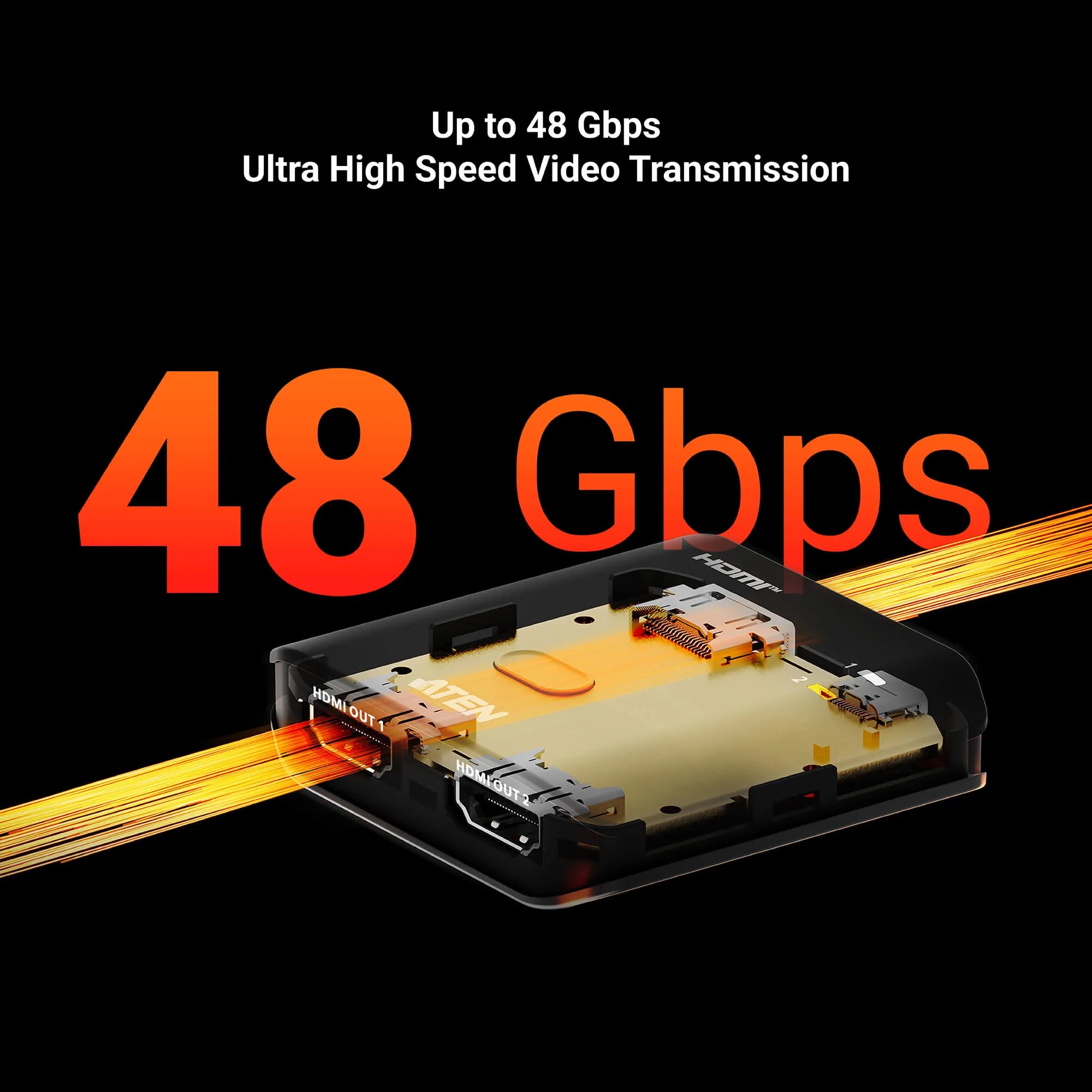 2-Port 8K HDMI Splitter