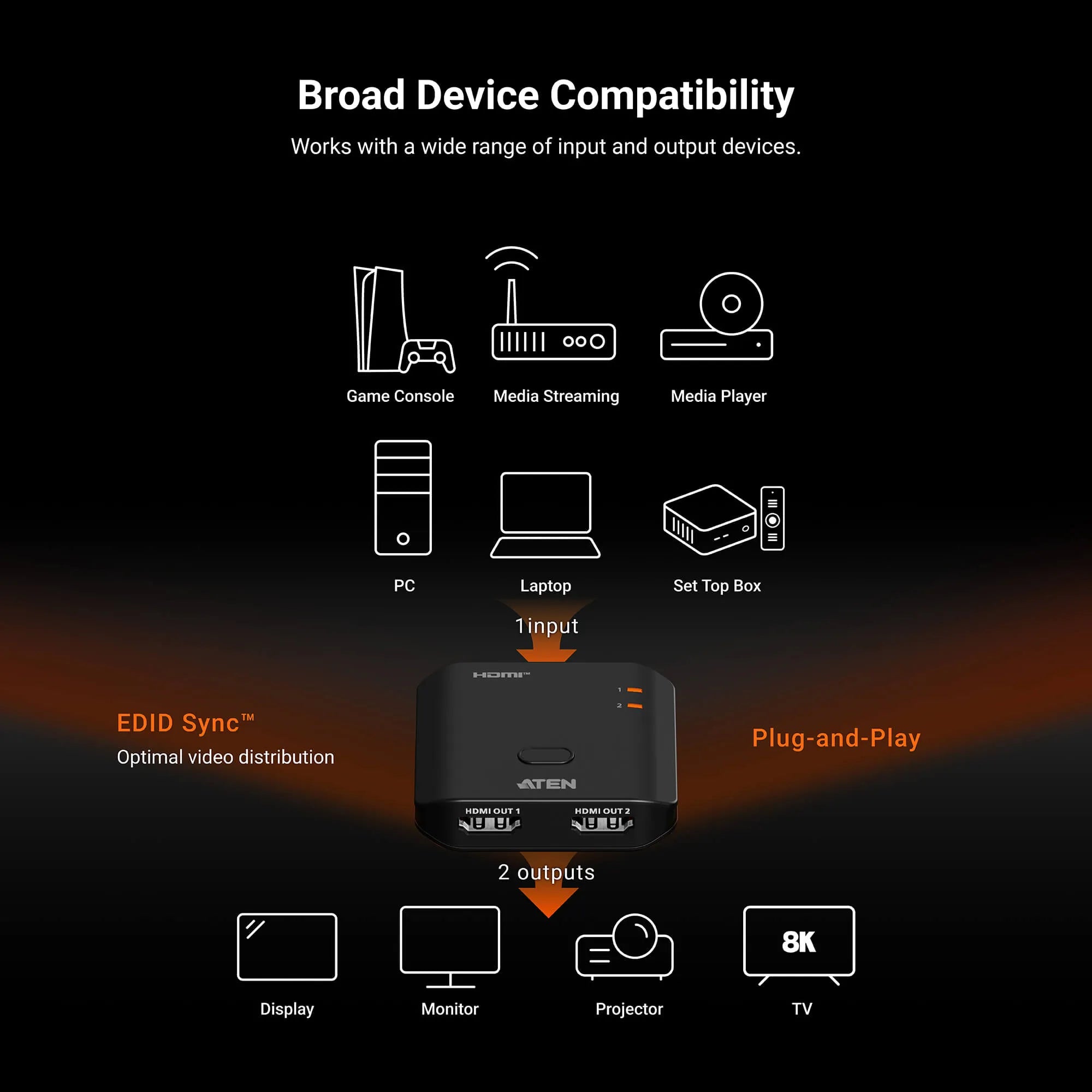 2-Port 8K HDMI Splitter